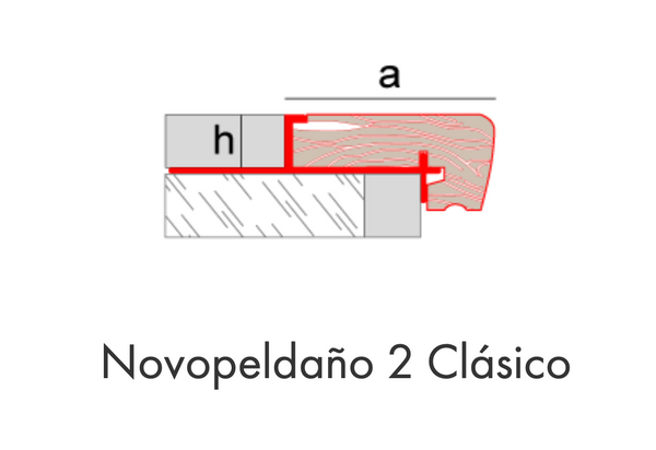 PERFIL NOVOPELDAÑO® 2 CLÁSICO