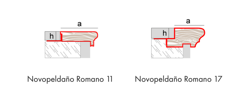 PERFIL NOVOPELDAÑO® ROMANO