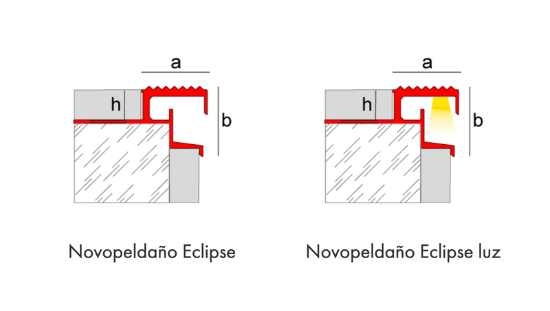 PERFIL NOVOPELDAÑO ECLIPSE®