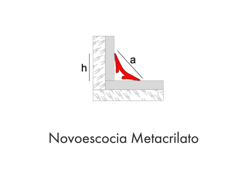 PERFIL NOVOESCOCIA® METACRILATO
