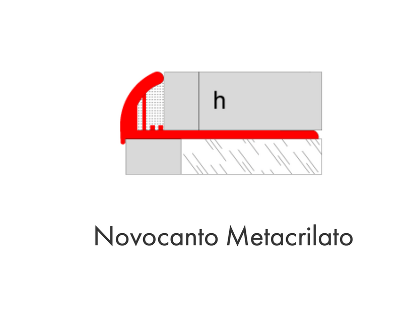 PERFIL NOVOCANTO® METACRILATO