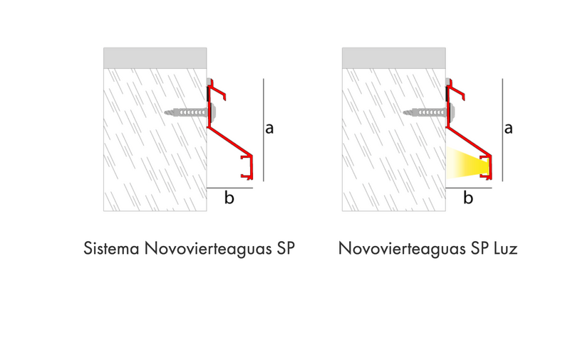 PERFIL SISTEMA NOVOVIERTEAGUAS SP