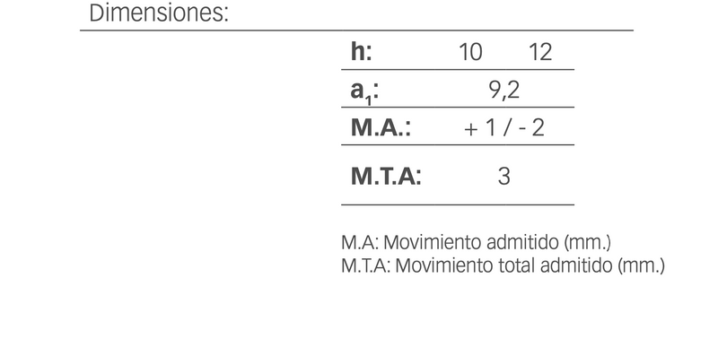 PERFIL NOVOJUNTA® MAXI
