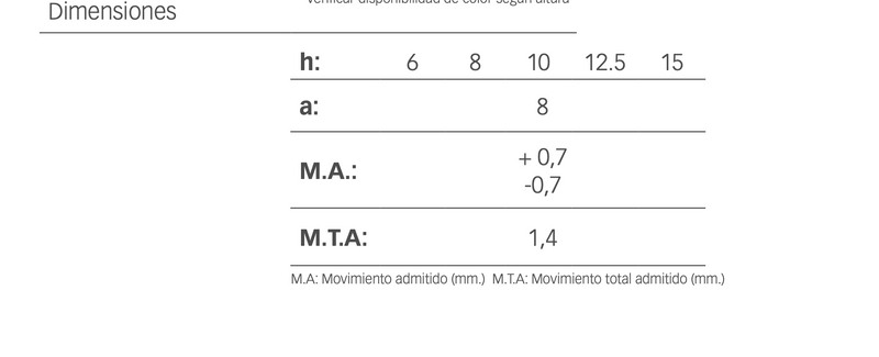 PERFIL NOVOJUNTA® 2 PVC